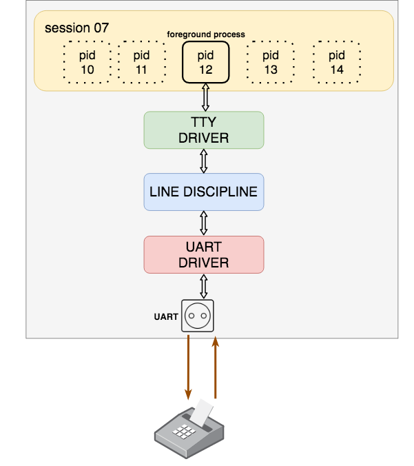 tty protocol device checksum